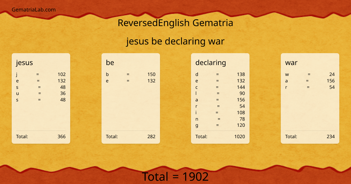 jesus be declaring war in reversedEnglish Gematria